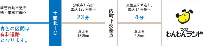 mito