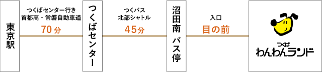 わんわんランド