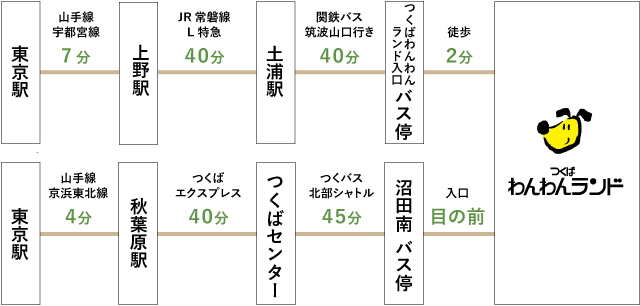 わんわんランド